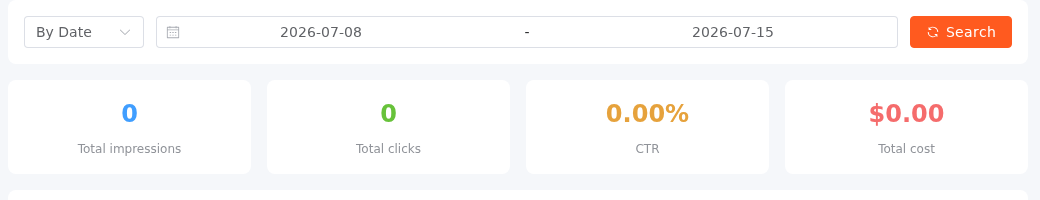 Advertiser statistics