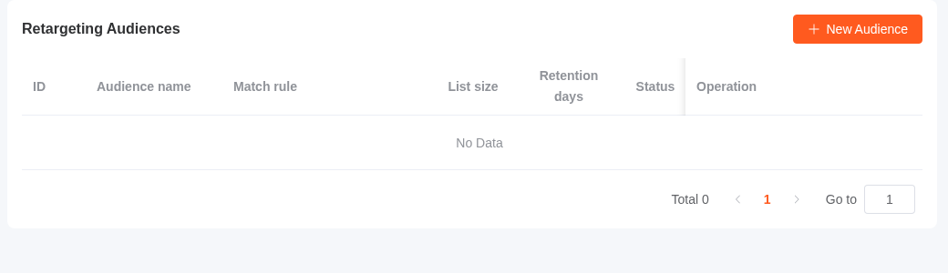 Retargeting Audiences in the advertiser console