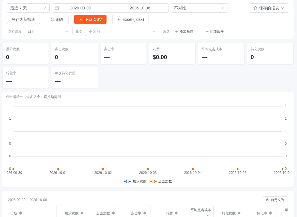 广告主数据报表