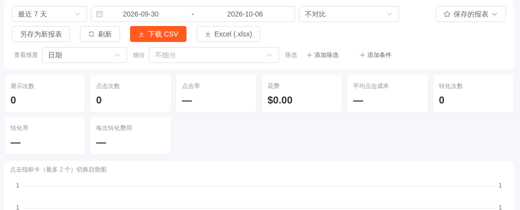 广告主数据报表